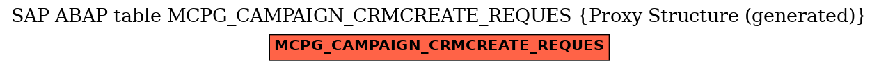 E-R Diagram for table MCPG_CAMPAIGN_CRMCREATE_REQUES (Proxy Structure (generated))