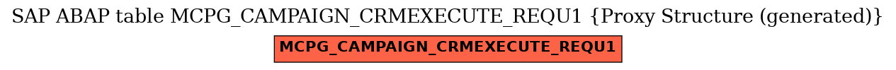 E-R Diagram for table MCPG_CAMPAIGN_CRMEXECUTE_REQU1 (Proxy Structure (generated))