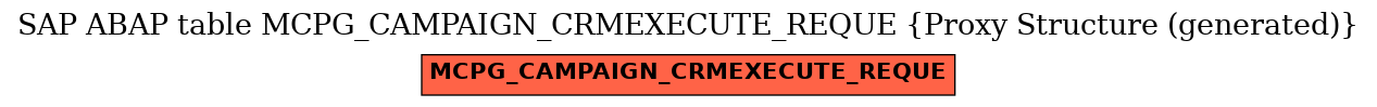 E-R Diagram for table MCPG_CAMPAIGN_CRMEXECUTE_REQUE (Proxy Structure (generated))
