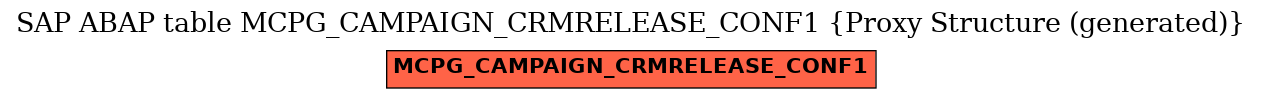 E-R Diagram for table MCPG_CAMPAIGN_CRMRELEASE_CONF1 (Proxy Structure (generated))