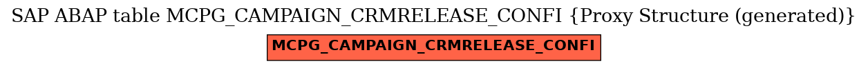 E-R Diagram for table MCPG_CAMPAIGN_CRMRELEASE_CONFI (Proxy Structure (generated))