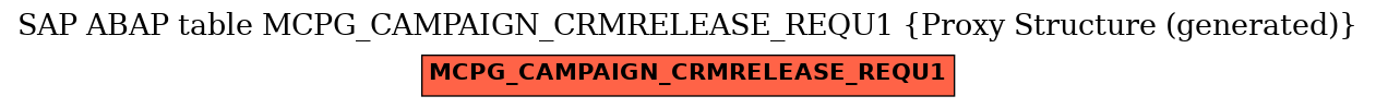 E-R Diagram for table MCPG_CAMPAIGN_CRMRELEASE_REQU1 (Proxy Structure (generated))