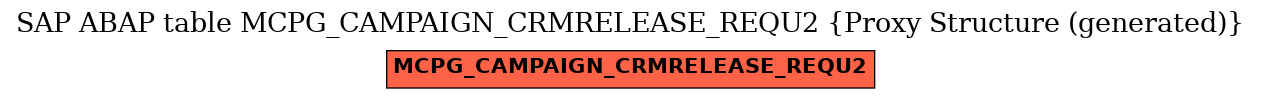 E-R Diagram for table MCPG_CAMPAIGN_CRMRELEASE_REQU2 (Proxy Structure (generated))