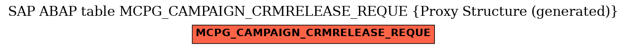 E-R Diagram for table MCPG_CAMPAIGN_CRMRELEASE_REQUE (Proxy Structure (generated))