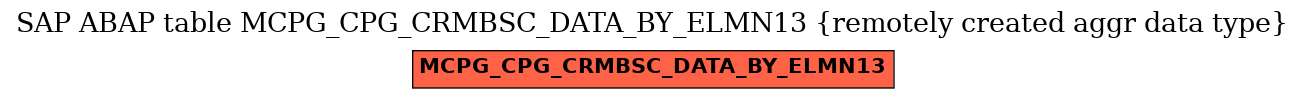 E-R Diagram for table MCPG_CPG_CRMBSC_DATA_BY_ELMN13 (remotely created aggr data type)