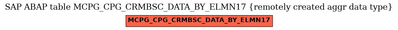 E-R Diagram for table MCPG_CPG_CRMBSC_DATA_BY_ELMN17 (remotely created aggr data type)