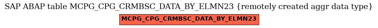 E-R Diagram for table MCPG_CPG_CRMBSC_DATA_BY_ELMN23 (remotely created aggr data type)