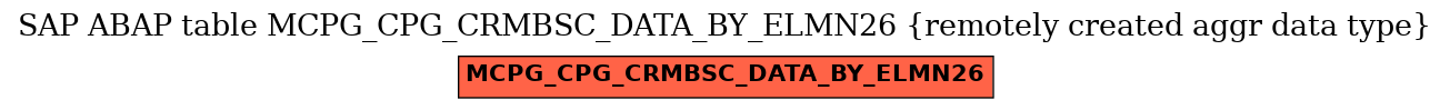 E-R Diagram for table MCPG_CPG_CRMBSC_DATA_BY_ELMN26 (remotely created aggr data type)