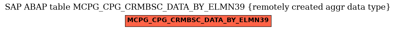 E-R Diagram for table MCPG_CPG_CRMBSC_DATA_BY_ELMN39 (remotely created aggr data type)