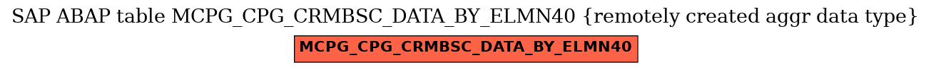 E-R Diagram for table MCPG_CPG_CRMBSC_DATA_BY_ELMN40 (remotely created aggr data type)