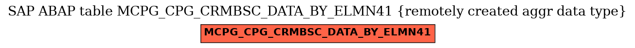 E-R Diagram for table MCPG_CPG_CRMBSC_DATA_BY_ELMN41 (remotely created aggr data type)