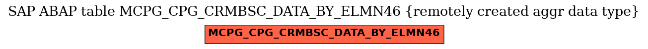 E-R Diagram for table MCPG_CPG_CRMBSC_DATA_BY_ELMN46 (remotely created aggr data type)