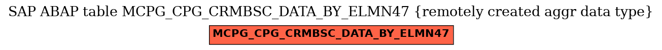 E-R Diagram for table MCPG_CPG_CRMBSC_DATA_BY_ELMN47 (remotely created aggr data type)