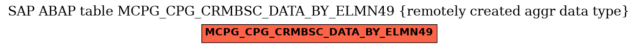 E-R Diagram for table MCPG_CPG_CRMBSC_DATA_BY_ELMN49 (remotely created aggr data type)
