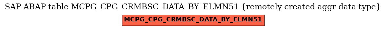 E-R Diagram for table MCPG_CPG_CRMBSC_DATA_BY_ELMN51 (remotely created aggr data type)