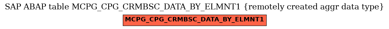 E-R Diagram for table MCPG_CPG_CRMBSC_DATA_BY_ELMNT1 (remotely created aggr data type)