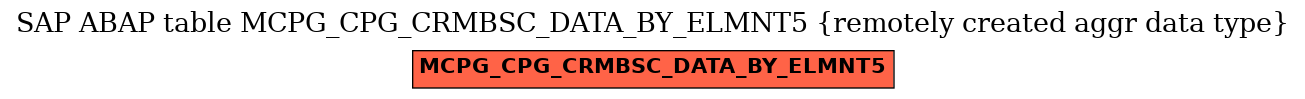 E-R Diagram for table MCPG_CPG_CRMBSC_DATA_BY_ELMNT5 (remotely created aggr data type)