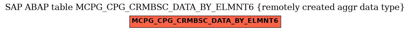 E-R Diagram for table MCPG_CPG_CRMBSC_DATA_BY_ELMNT6 (remotely created aggr data type)