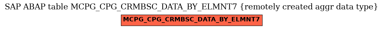 E-R Diagram for table MCPG_CPG_CRMBSC_DATA_BY_ELMNT7 (remotely created aggr data type)