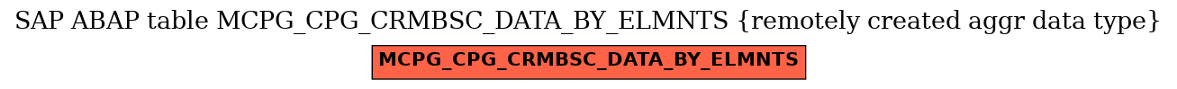 E-R Diagram for table MCPG_CPG_CRMBSC_DATA_BY_ELMNTS (remotely created aggr data type)