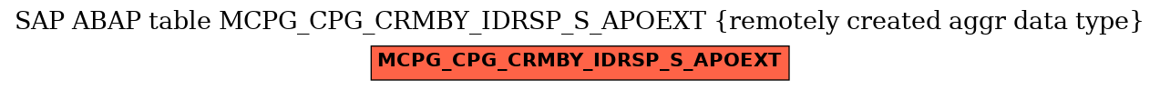 E-R Diagram for table MCPG_CPG_CRMBY_IDRSP_S_APOEXT (remotely created aggr data type)