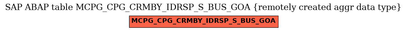 E-R Diagram for table MCPG_CPG_CRMBY_IDRSP_S_BUS_GOA (remotely created aggr data type)