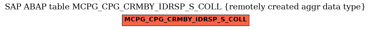 E-R Diagram for table MCPG_CPG_CRMBY_IDRSP_S_COLL (remotely created aggr data type)