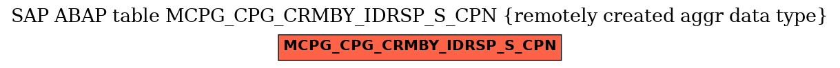 E-R Diagram for table MCPG_CPG_CRMBY_IDRSP_S_CPN (remotely created aggr data type)