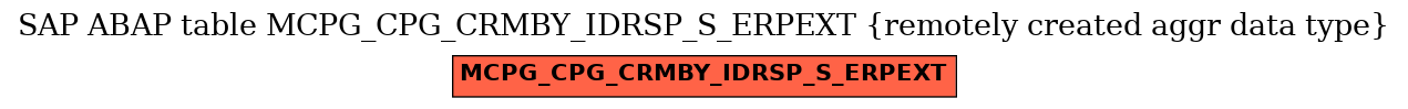 E-R Diagram for table MCPG_CPG_CRMBY_IDRSP_S_ERPEXT (remotely created aggr data type)