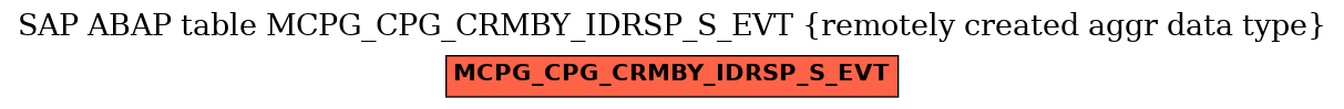 E-R Diagram for table MCPG_CPG_CRMBY_IDRSP_S_EVT (remotely created aggr data type)