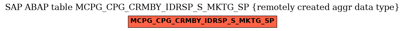 E-R Diagram for table MCPG_CPG_CRMBY_IDRSP_S_MKTG_SP (remotely created aggr data type)