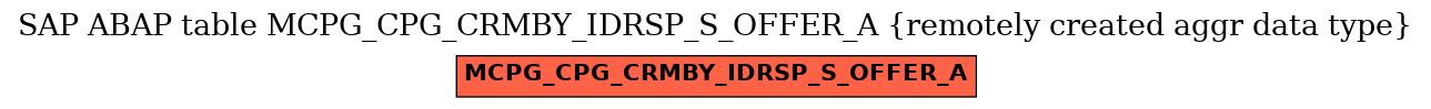 E-R Diagram for table MCPG_CPG_CRMBY_IDRSP_S_OFFER_A (remotely created aggr data type)