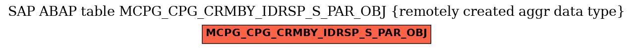 E-R Diagram for table MCPG_CPG_CRMBY_IDRSP_S_PAR_OBJ (remotely created aggr data type)