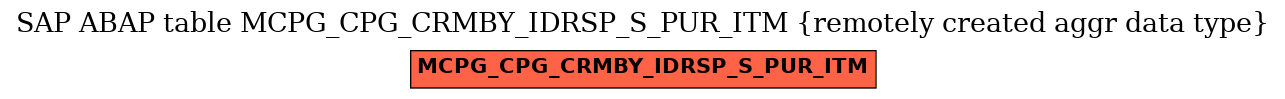 E-R Diagram for table MCPG_CPG_CRMBY_IDRSP_S_PUR_ITM (remotely created aggr data type)