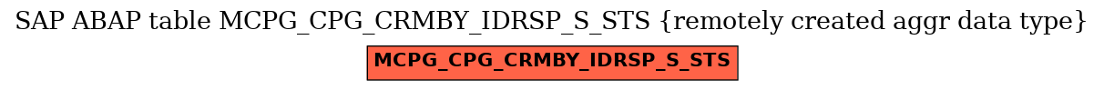 E-R Diagram for table MCPG_CPG_CRMBY_IDRSP_S_STS (remotely created aggr data type)