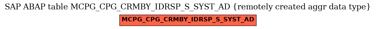 E-R Diagram for table MCPG_CPG_CRMBY_IDRSP_S_SYST_AD (remotely created aggr data type)