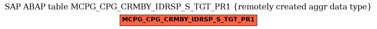 E-R Diagram for table MCPG_CPG_CRMBY_IDRSP_S_TGT_PR1 (remotely created aggr data type)