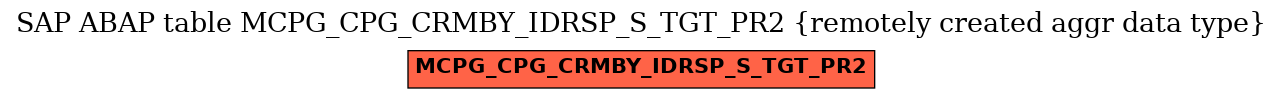 E-R Diagram for table MCPG_CPG_CRMBY_IDRSP_S_TGT_PR2 (remotely created aggr data type)