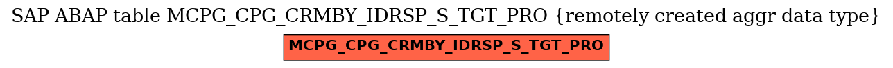 E-R Diagram for table MCPG_CPG_CRMBY_IDRSP_S_TGT_PRO (remotely created aggr data type)