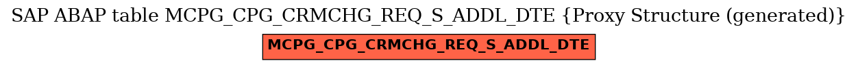 E-R Diagram for table MCPG_CPG_CRMCHG_REQ_S_ADDL_DTE (Proxy Structure (generated))