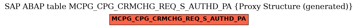 E-R Diagram for table MCPG_CPG_CRMCHG_REQ_S_AUTHD_PA (Proxy Structure (generated))