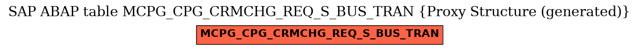 E-R Diagram for table MCPG_CPG_CRMCHG_REQ_S_BUS_TRAN (Proxy Structure (generated))