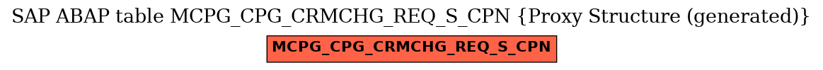 E-R Diagram for table MCPG_CPG_CRMCHG_REQ_S_CPN (Proxy Structure (generated))