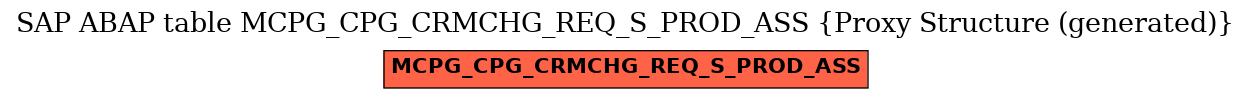 E-R Diagram for table MCPG_CPG_CRMCHG_REQ_S_PROD_ASS (Proxy Structure (generated))