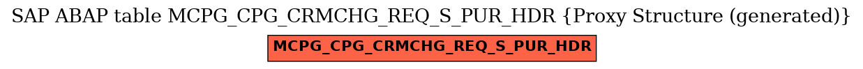 E-R Diagram for table MCPG_CPG_CRMCHG_REQ_S_PUR_HDR (Proxy Structure (generated))