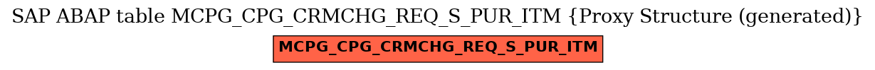 E-R Diagram for table MCPG_CPG_CRMCHG_REQ_S_PUR_ITM (Proxy Structure (generated))