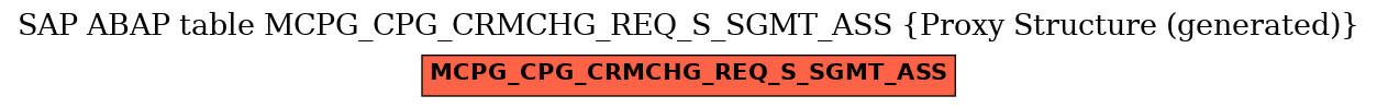 E-R Diagram for table MCPG_CPG_CRMCHG_REQ_S_SGMT_ASS (Proxy Structure (generated))