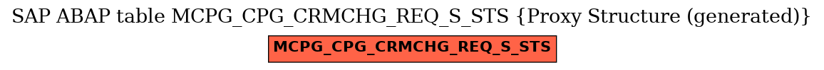 E-R Diagram for table MCPG_CPG_CRMCHG_REQ_S_STS (Proxy Structure (generated))