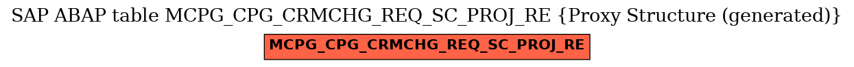 E-R Diagram for table MCPG_CPG_CRMCHG_REQ_SC_PROJ_RE (Proxy Structure (generated))