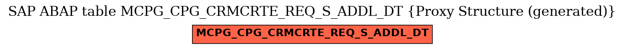 E-R Diagram for table MCPG_CPG_CRMCRTE_REQ_S_ADDL_DT (Proxy Structure (generated))